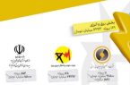 *آغاز عملیات اجرایی ۱۰۴۳ طرح بزرگ در بخش برق و انرژی از ابتدای شهریور‌ماه سال جاری*