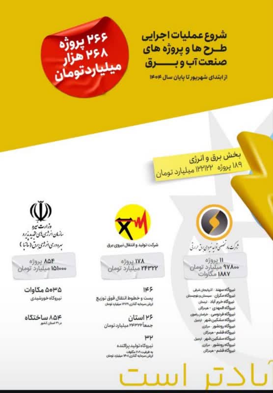 *آغاز عملیات اجرایی ۱۰۴۳ طرح بزرگ در بخش برق و انرژی از ابتدای شهریورماه سال جاری*