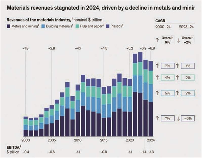 تابآوری در برابر ركود و چشمانداز پیچیده آینده