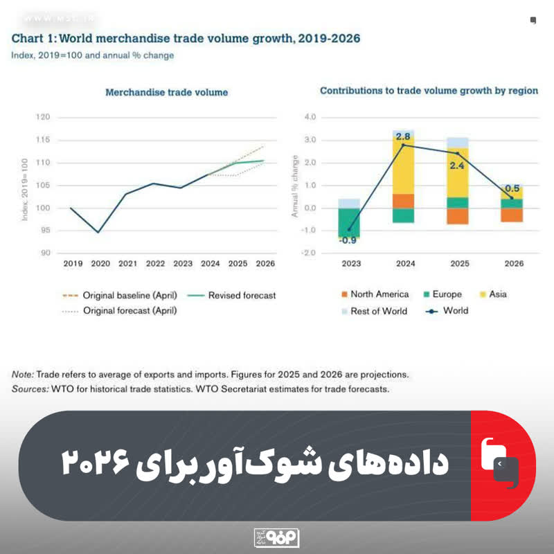 دادههای شوکآور برای ۲۰۲۶