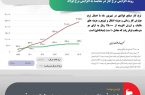 شکاف نگرانکننده میان نرخ گاز و فولاد شکاف نگرانکننده میان نرخ گاز و فولاد