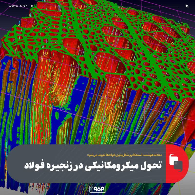 تحول میکرومکانیکی در زنجیره فولاد