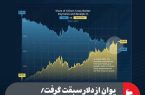 چین در مسیر استقلال مالی جهانی