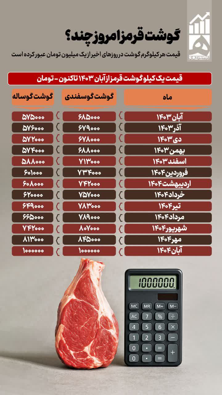 گوشت قرمز امروز چند؟