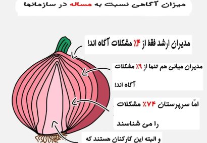 درس های «پیاز» برای اصول مدیریت! درس های «پیاز» برای اصول مدیریت!