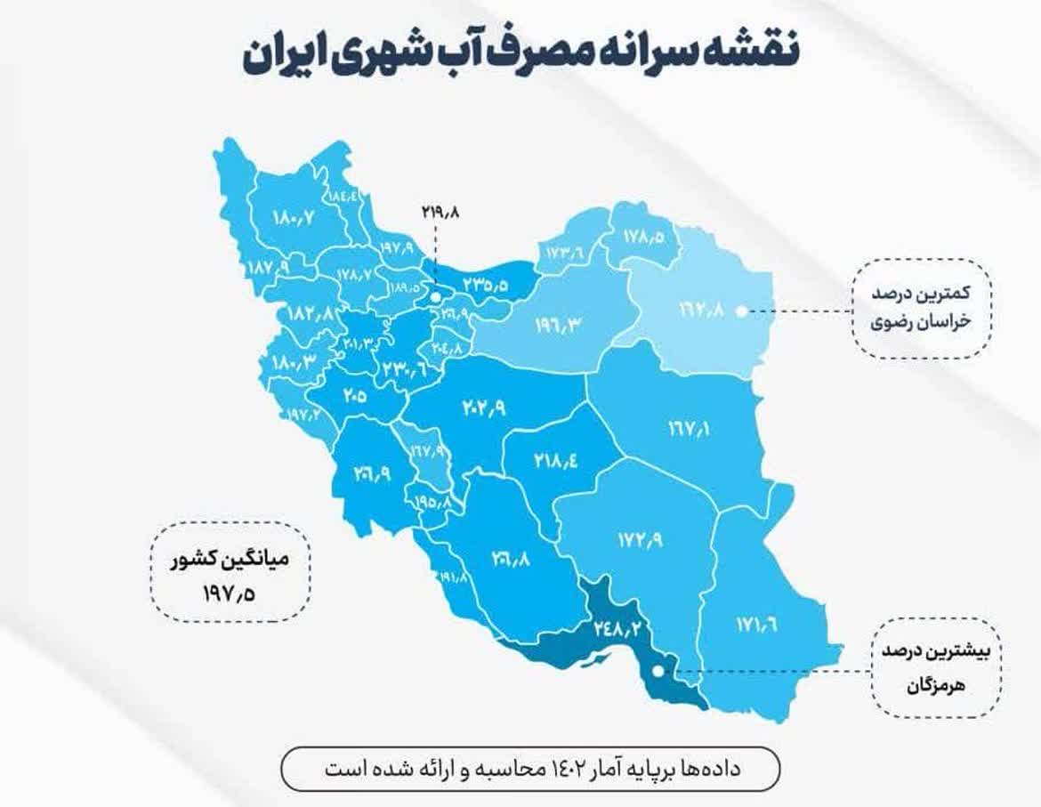 ایرانیها چقدر آب مصرف میکنند؟!