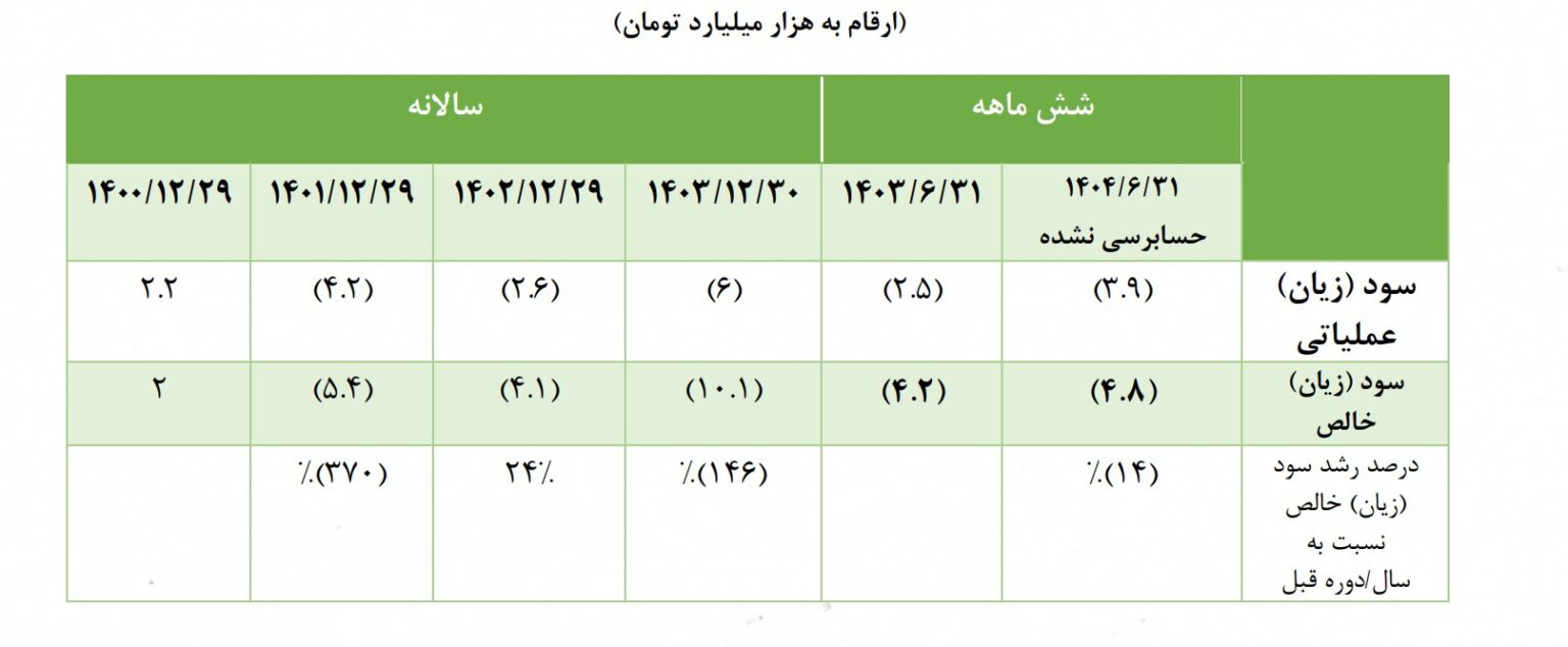 توضیح روابط عمومی تاصیكو درخصوص نامه‌ نماینده تهران درباره‌ شركت ذوب آهن اصفهان