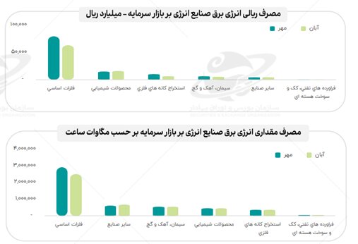 یک درخشش فولادی در صنعت ناتراز