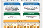 اطلاعات مهم درباره اجرای طرح کالابرگ الکترونیک اطلاعات مهم درباره اجرای طرح کالابرگ الکترونیک