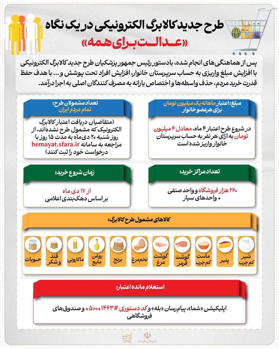اطلاعات مهم درباره اجرای طرح کالابرگ الکترونیک