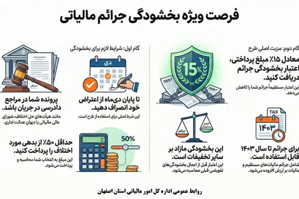 فرصتی محدود در مختومه کردن پرونده های مالیاتی