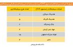 بررسی نقش فولاد مبارکه در اجرای قانون جهش؛ از رهبر تا الگوساز بررسی نقش فولاد مبارکه در اجرای قانون جهش؛ از رهبر تا الگوساز