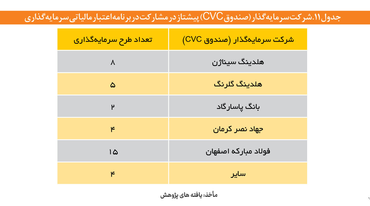 بررسی نقش فولاد مبارکه در اجرای قانون جهش؛ از رهبر تا الگوساز