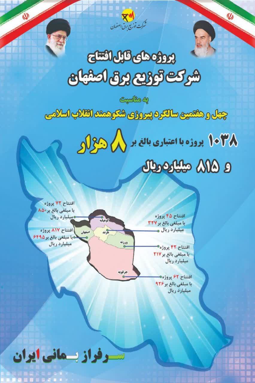 افتتاح و بهره‌برداری از ۱۰۳۸ پروژه برق‌رسانی در شهرستان اصفهان با اعتباری بالغ بر ۸۸۱۵ میلیارد ریال