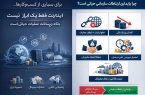 اینترنت سازمانی مبتنی بر SLA؛ گامی در مسیر تاب‌آوری اقتصاد دیجیتال مقدمه: از تشخیص ریسک تا طراحی راهکار