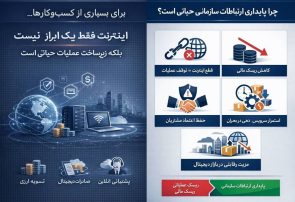 اینترنت سازمانی مبتنی بر SLA؛ گامی در مسیر تابآوری اقتصاد دیجیتال مقدمه: از تشخیص ریسک تا طراحی راهکار