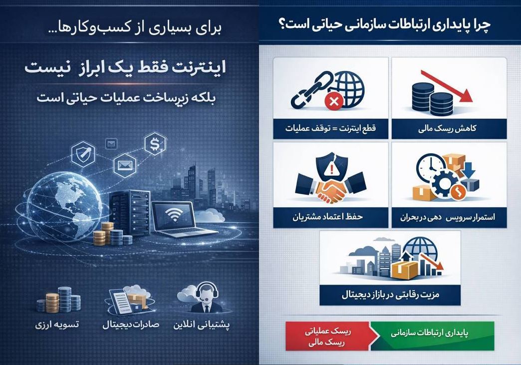 اینترنت سازمانی مبتنی بر SLA؛ گامی در مسیر تابآوری اقتصاد دیجیتال مقدمه: از تشخیص ریسک تا طراحی راهکار