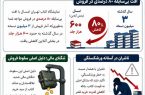 کتاب از سبد خانوار حذف شده؛ زنگ خطر برای فرهنگ و آینده جامعه
