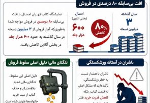 کتاب از سبد خانوار حذف شده؛ زنگ خطر برای فرهنگ و آینده جامعه
