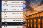 اجرای گسترده طرح «مهتاب» در اصفهان اجرای گسترده طرح «مهتاب» در اصفهان
