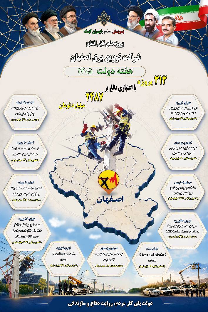 بهرهبرداری از ۳۱۳ طرح برقرسانی در اصفهان