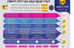 نقشه استراتژیک افق ۱۴۱۰؛ مسیر گذار به سازمان هوشمند و مشتری‌محور