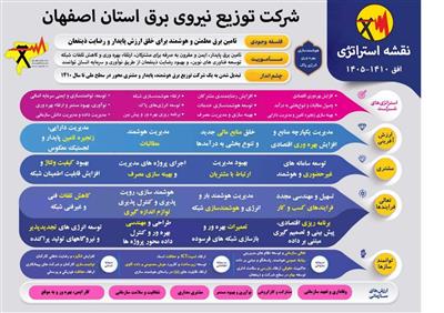نقشه استراتژیک افق ۱۴۱۰؛ مسیر گذار به سازمان هوشمند و مشتری‌محور